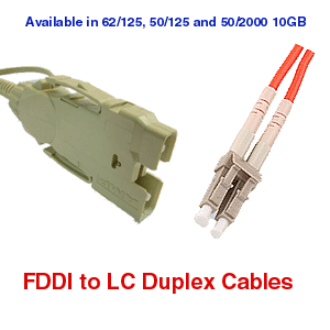 FDDI to LC Fiber Optic Multimode Cables