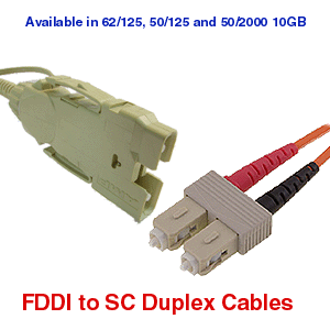 FDDI to SC Multimode Cable