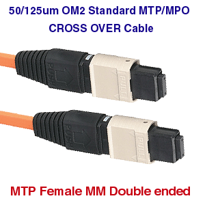 MPO to MPO OM2 Fiber Optic Cables