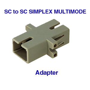 SC to SC Fiber Optic Mating Connector